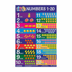 Number Chart 1-20 for Kids Wall (11.5 x 17.5 inches), Number charts for toddlers, Number names charts for kids, Number Charts for Kids Learning
