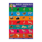 Wild Animals Chart for Kids learning (11.5 x 17.5 inches), Bill Wall Charts wild animals, Cut and paste picture of animals, Kids Animals Charts